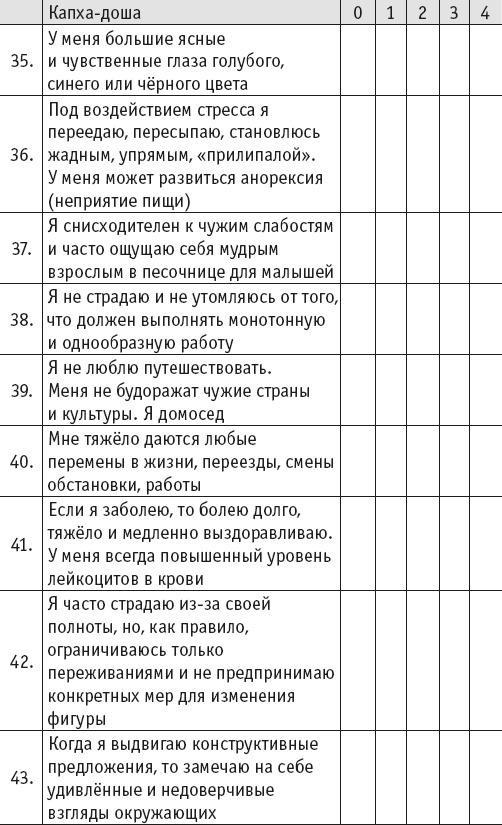 Йогическое питание в средней полосе Йогическое питание в средней полосе