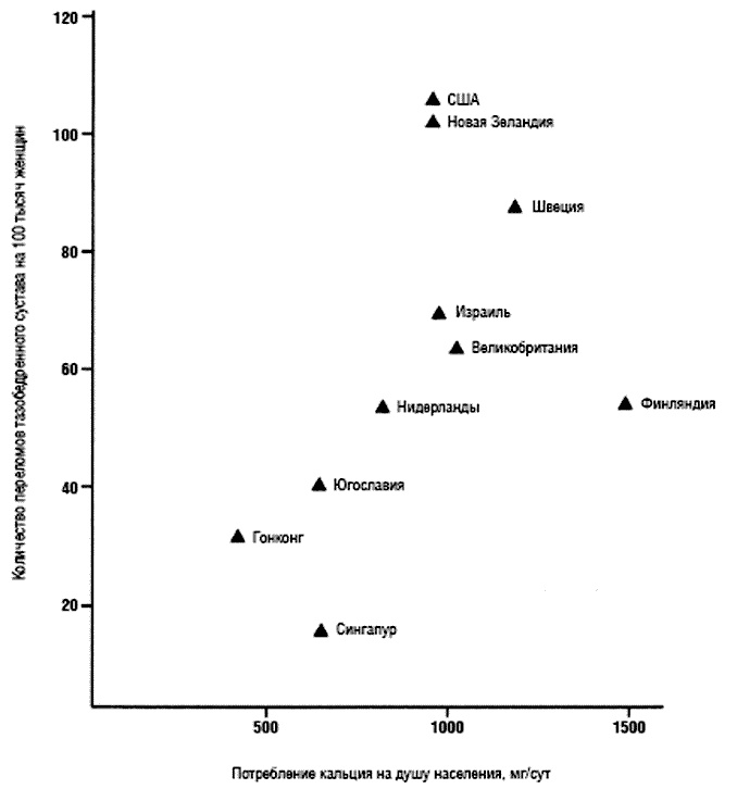 Химия здорового питания Химия здорового питания
