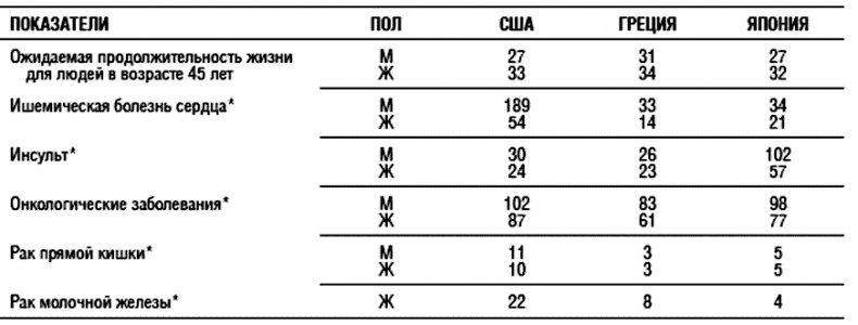 Химия здорового питания Химия здорового питания