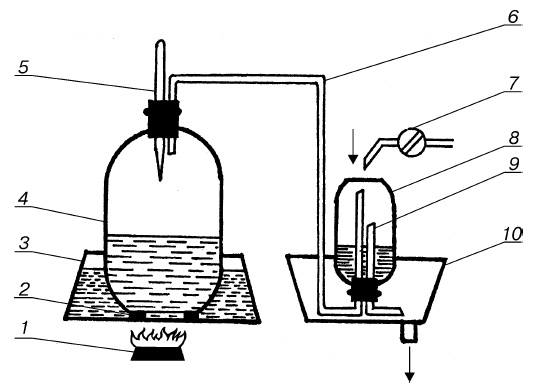 Лучшие рецепты спиртных напитков и самогона Лучшие рецепты спиртных напитков и самогона