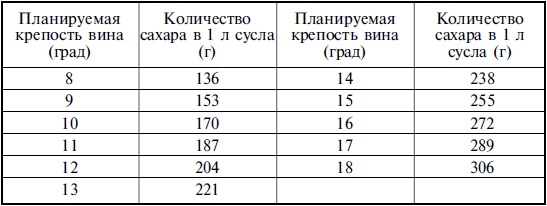 Лучшие рецепты спиртных напитков и самогона Лучшие рецепты спиртных напитков и самогона