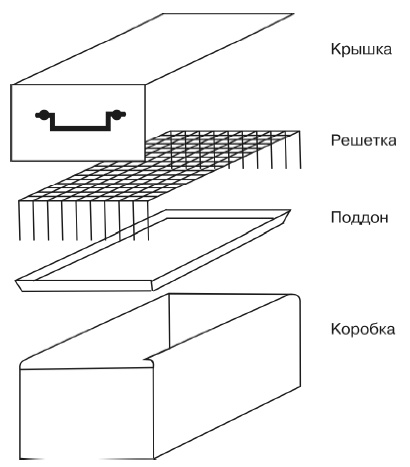 Соление, вяление, сушка и копчение рыбы Соление, вяление, сушка и копчение рыбы