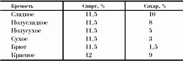 Профессия официант-бармен. Учебное пособие Профессия официант-бармен. Учебное пособие