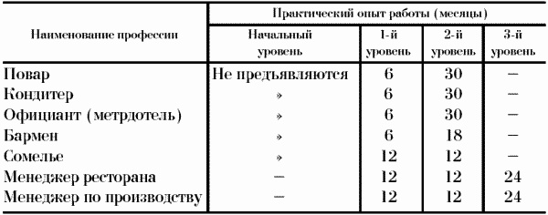 Профессия официант-бармен. Учебное пособие Профессия официант-бармен. Учебное пособие