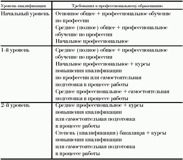 Профессия официант-бармен. Учебное пособие Профессия официант-бармен. Учебное пособие