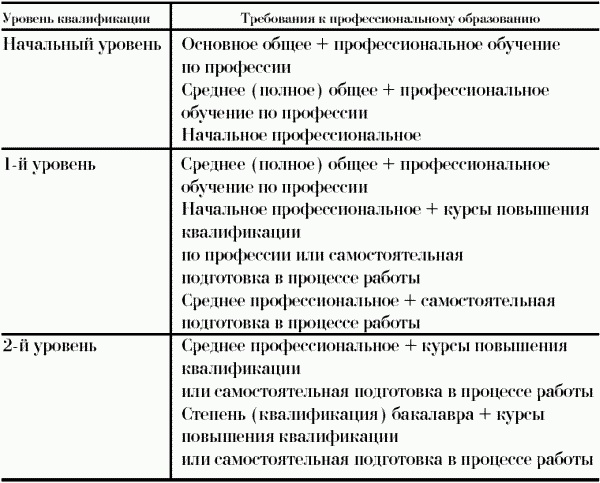 Профессия официант-бармен. Учебное пособие Профессия официант-бармен. Учебное пособие