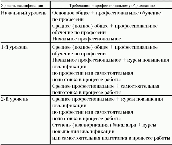 Профессия официант-бармен. Учебное пособие Профессия официант-бармен. Учебное пособие