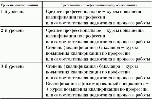 Профессия официант-бармен. Учебное пособие Профессия официант-бармен. Учебное пособие