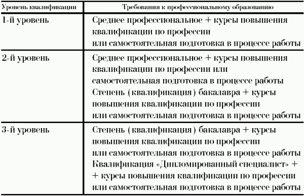 Профессия официант-бармен. Учебное пособие Профессия официант-бармен. Учебное пособие