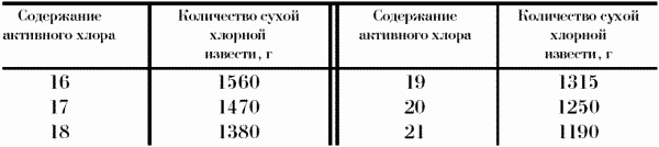 Профессия официант-бармен. Учебное пособие Профессия официант-бармен. Учебное пособие