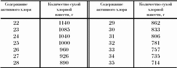 Профессия официант-бармен. Учебное пособие Профессия официант-бармен. Учебное пособие