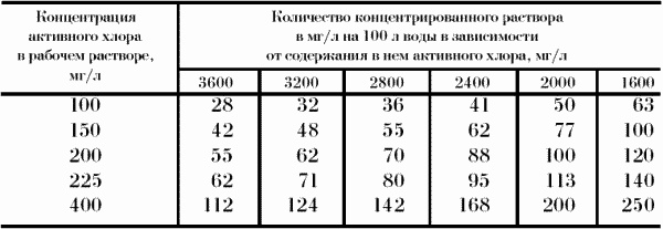 Профессия официант-бармен. Учебное пособие Профессия официант-бармен. Учебное пособие