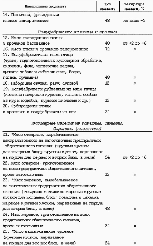 Профессия официант-бармен. Учебное пособие Профессия официант-бармен. Учебное пособие