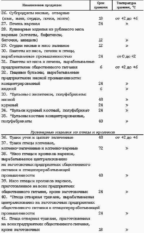 Профессия официант-бармен. Учебное пособие Профессия официант-бармен. Учебное пособие