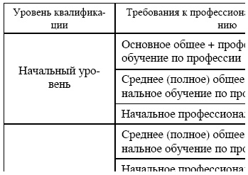 Профессия кондитер. Учебное пособие Профессия кондитер. Учебное пособие