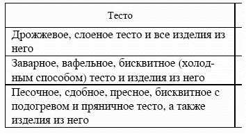 Профессия кондитер. Учебное пособие Профессия кондитер. Учебное пособие