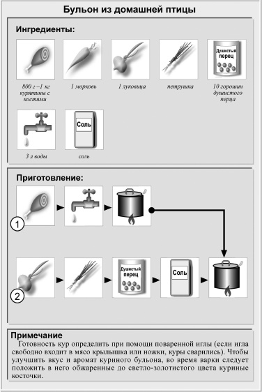 Кулинарная книга холостяка Кулинарная книга холостяка