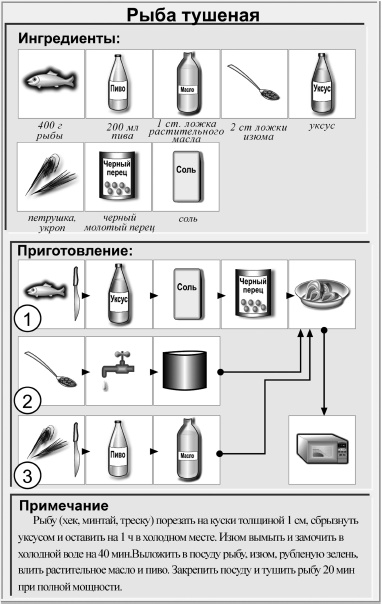 Кулинарная книга холостяка Кулинарная книга холостяка