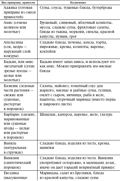 Кулинарная книга холостяка Кулинарная книга холостяка