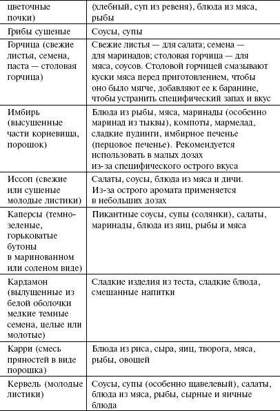 Кулинарная книга холостяка Кулинарная книга холостяка