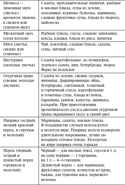 Кулинарная книга холостяка Кулинарная книга холостяка