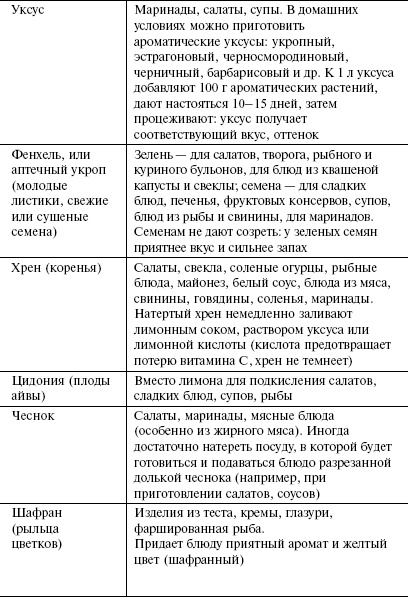 Кулинарная книга холостяка Кулинарная книга холостяка