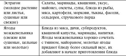 Кулинарная книга холостяка Кулинарная книга холостяка