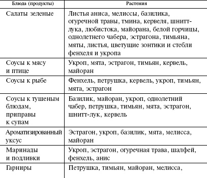 Кулинарная книга холостяка Кулинарная книга холостяка