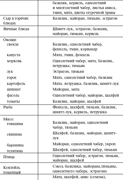 Кулинарная книга холостяка Кулинарная книга холостяка