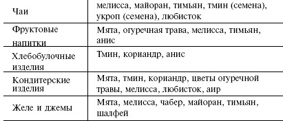 Кулинарная книга холостяка Кулинарная книга холостяка