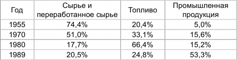 Империализм от Ленина до Путина Империализм от Ленина до Путина