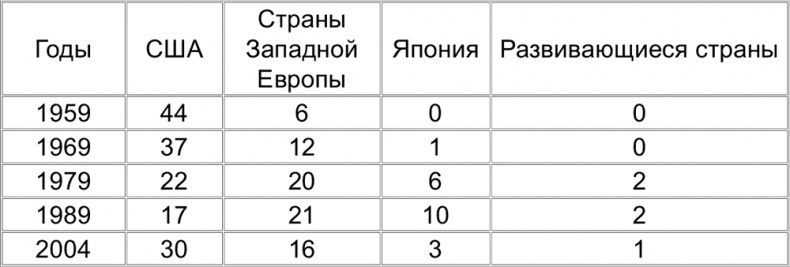 Империализм от Ленина до Путина Империализм от Ленина до Путина
