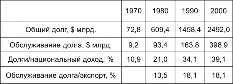 Империализм от Ленина до Путина Империализм от Ленина до Путина