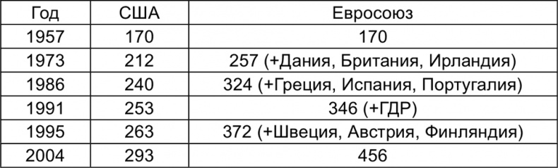 Империализм от Ленина до Путина Империализм от Ленина до Путина
