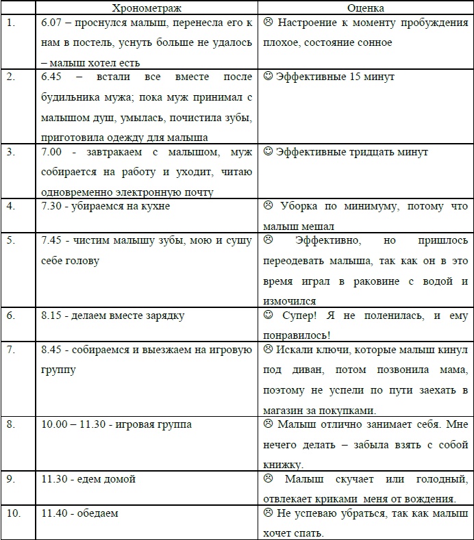 Тайм-менеджмент для молодых мам, или Как все успевать с ребенком Тайм-менеджмент для молодых мам, или Как все успевать с ребенком