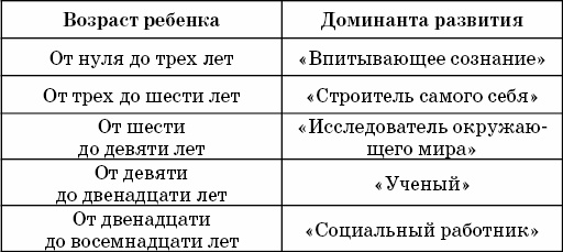 Ребенок по Монтессори ест все подряд и не кусается Ребенок по Монтессори ест все подряд и не кусается