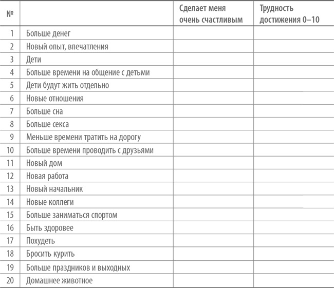 Счастье по расчету. Как управлять своей жизнью, чтобы быть счастливым каждый день Счастье по расчету. Как управлять своей жизнью, чтобы быть счастливым каждый день