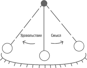 Счастье по расчету. Как управлять своей жизнью, чтобы быть счастливым каждый день Счастье по расчету. Как управлять своей жизнью, чтобы быть счастливым каждый день