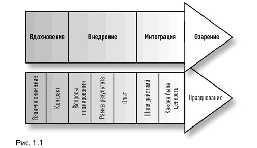 Жизнь в потоке. Коучинг Жизнь в потоке. Коучинг