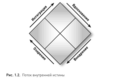 Жизнь в потоке. Коучинг Жизнь в потоке. Коучинг