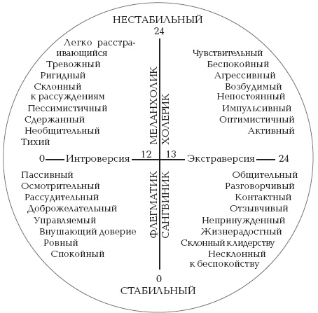 Почему они такие разные? Как понять и сформировать характер вашего ребенка Почему они такие разные? Как понять и сформировать характер вашего ребенка