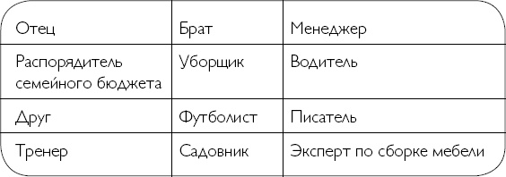 Лайфхаки уверенных людей. 50 способов повысить самооценку Лайфхаки уверенных людей. 50 способов повысить самооценку