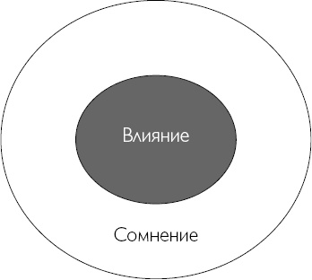 Лайфхаки уверенных людей. 50 способов повысить самооценку Лайфхаки уверенных людей. 50 способов повысить самооценку