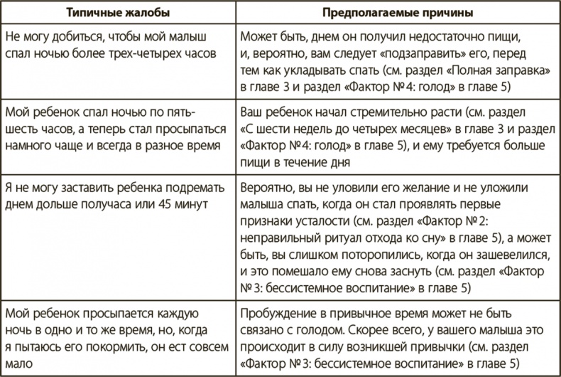 Секреты высыпающейся мамы. О сне, кормлении и общении с малышом от рождения до детского сада Секреты высыпающейся мамы. О сне, кормлении и общении с малышом от рождения до детского сада