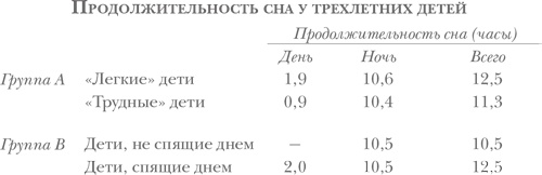 Здоровый сон — счастливый ребенок Здоровый сон — счастливый ребенок