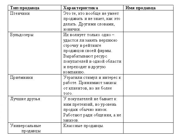Морская звезда завоевывает жизненное пространство. Новый взгляд на работу специалиста по продажам Морская звезда завоевывает жизненное пространство. Новый взгляд на работу специалиста по продажам