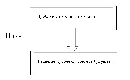 Морская звезда завоевывает жизненное пространство. Новый взгляд на работу специалиста по продажам Морская звезда завоевывает жизненное пространство. Новый взгляд на работу специалиста по продажам