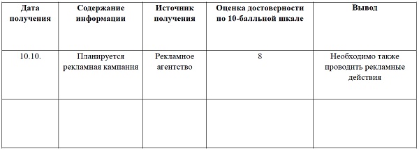 Альтернатива: мы или конкуренты Альтернатива: мы или конкуренты