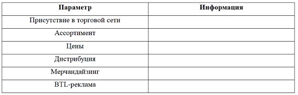 Альтернатива: мы или конкуренты Альтернатива: мы или конкуренты