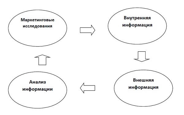 Альтернатива: мы или конкуренты Альтернатива: мы или конкуренты